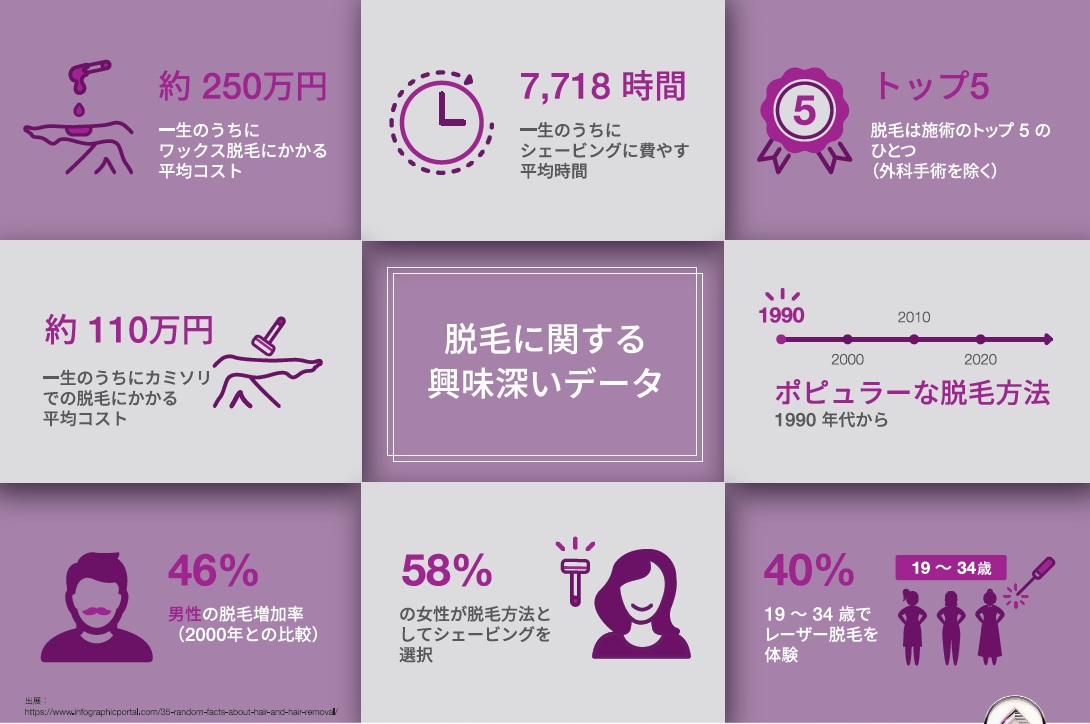 GentleMax ProPlus2026